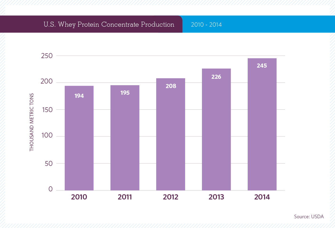 WPC Production